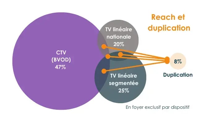 3 dispositifs TV (1)