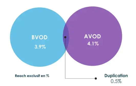 BVOD et AVOD