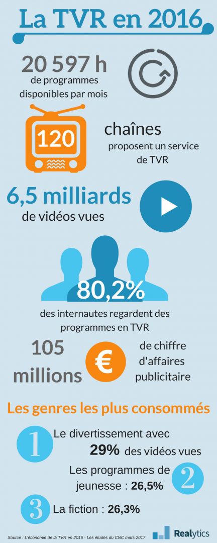 infographie la TVR en 2016