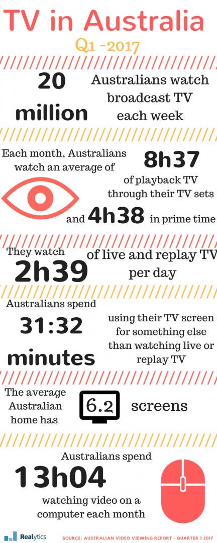 TV in Australia