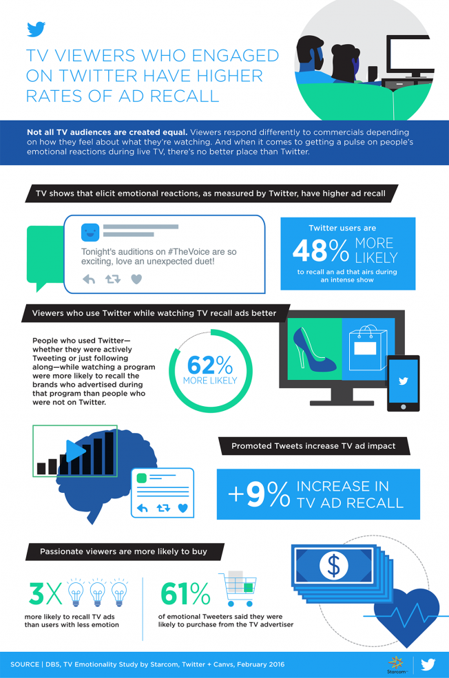 Infographie sur Twitter