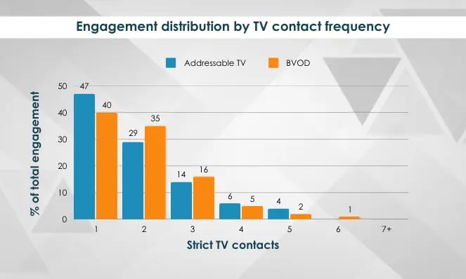 Maximizing TV ROI 