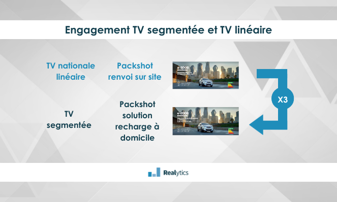 Peugeot engagement TV segmentée et TV linéaire