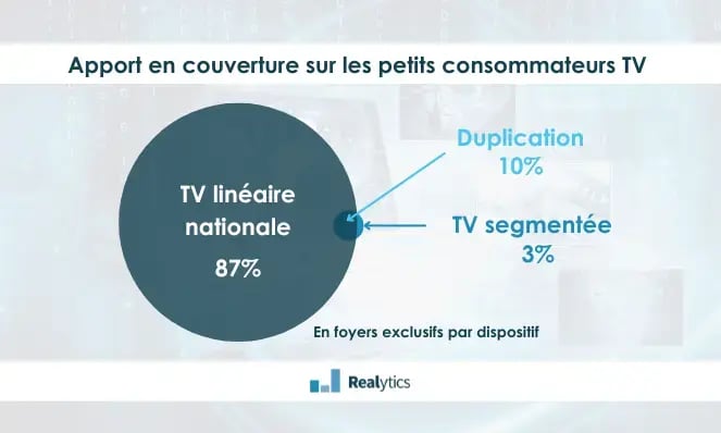 TVS petits consommateurs TV (4)