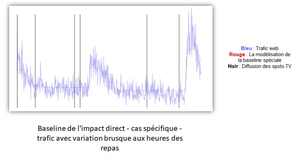 graphique impact indirect cas spécifique