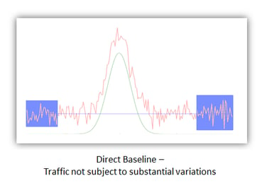 direct baseline