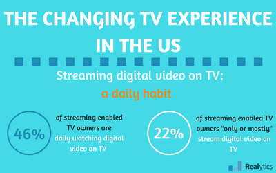 THE-CHANGING-TV-EXPERIENCE-IN-THE-US-vignette