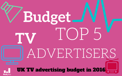 vignette-400-x-250-px-UK-TV-advertising-budget-in-2016